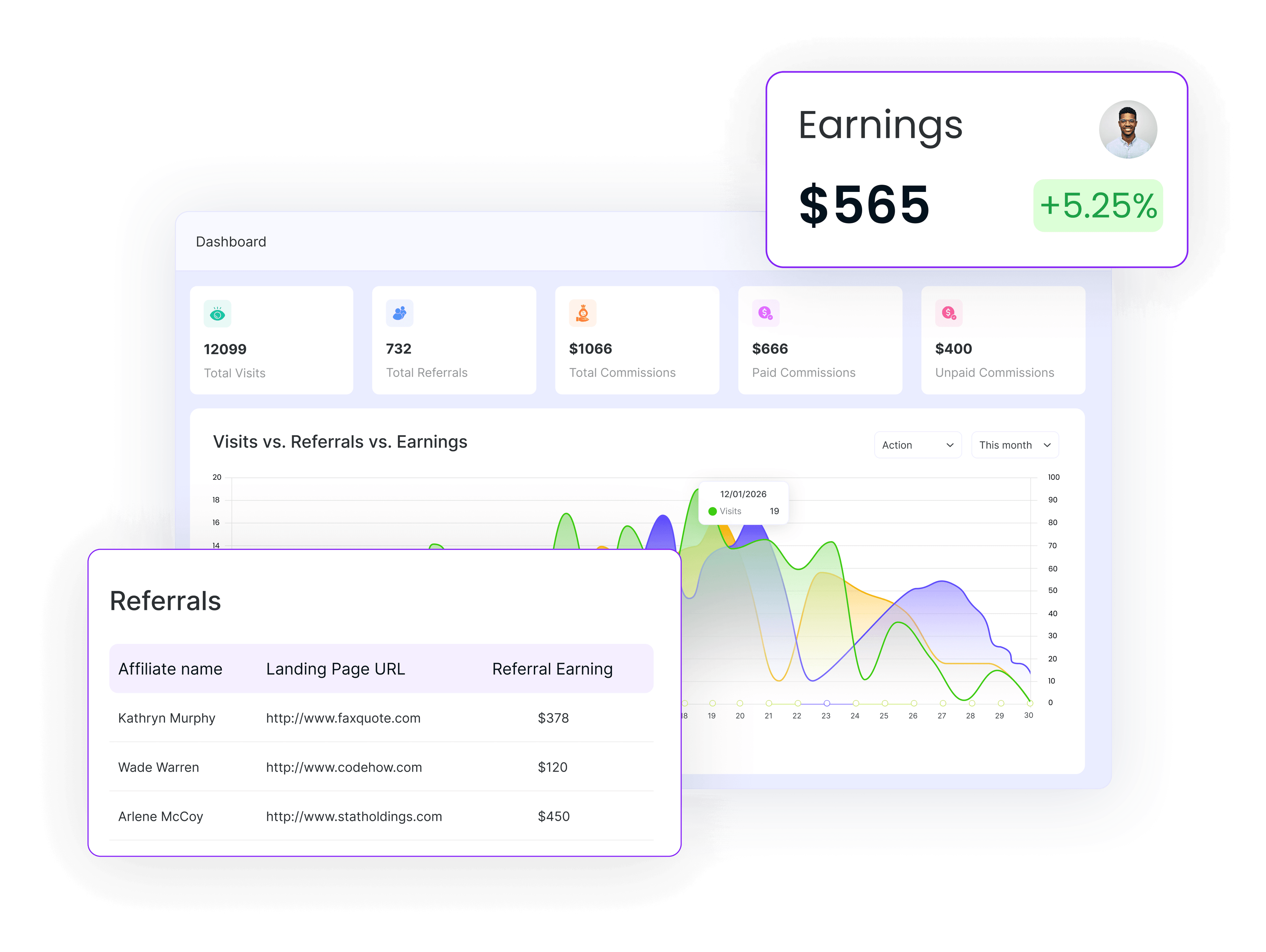 Track Everything From One Dashboard