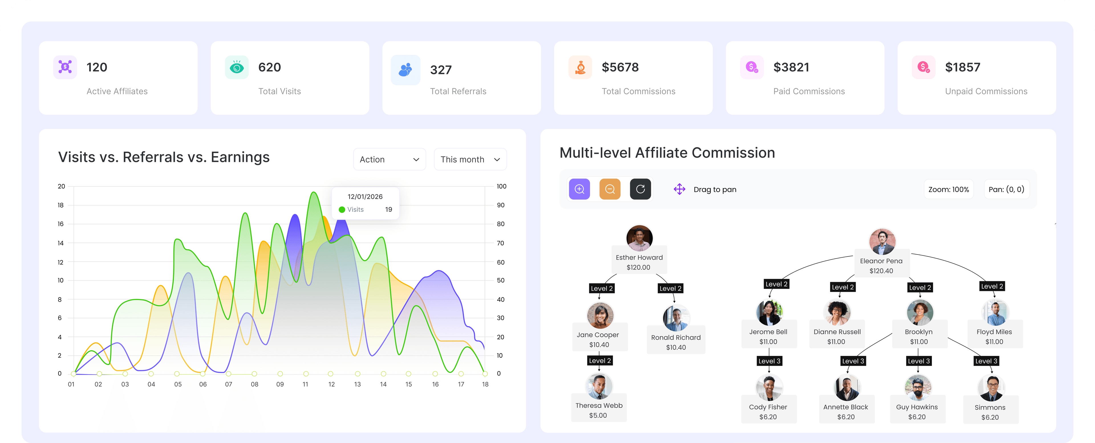 Dashboard